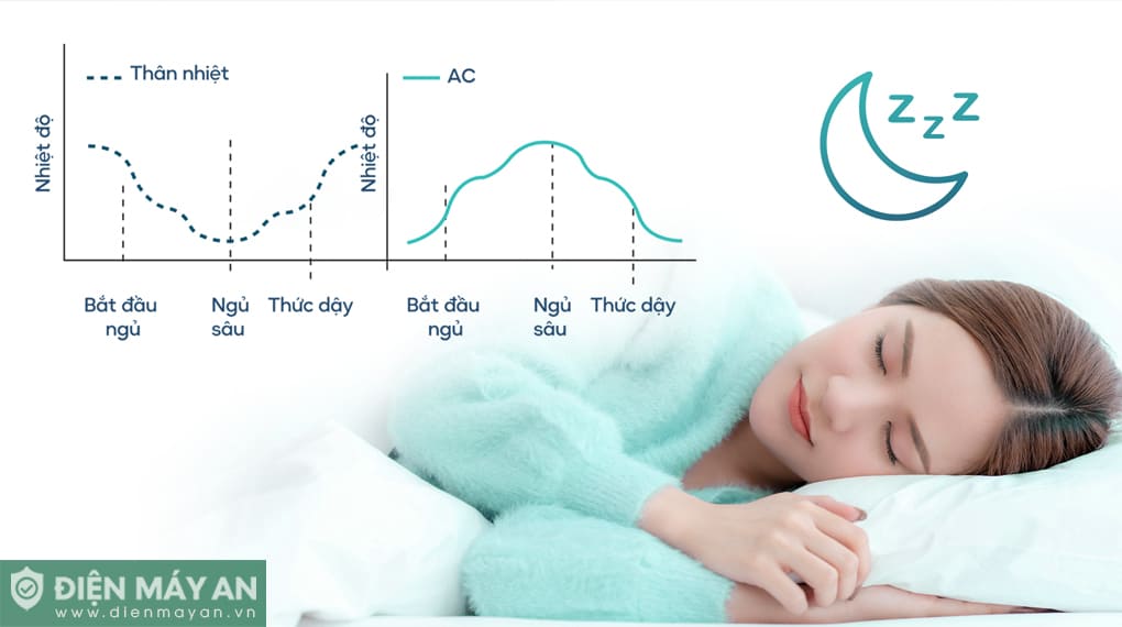 Điều hòa âm trần nối ống gió Casper Inverter 48000 BTU 1 chiều DC-48IS35